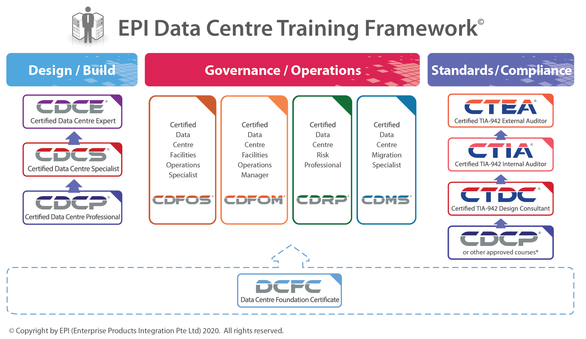 Cdcp training