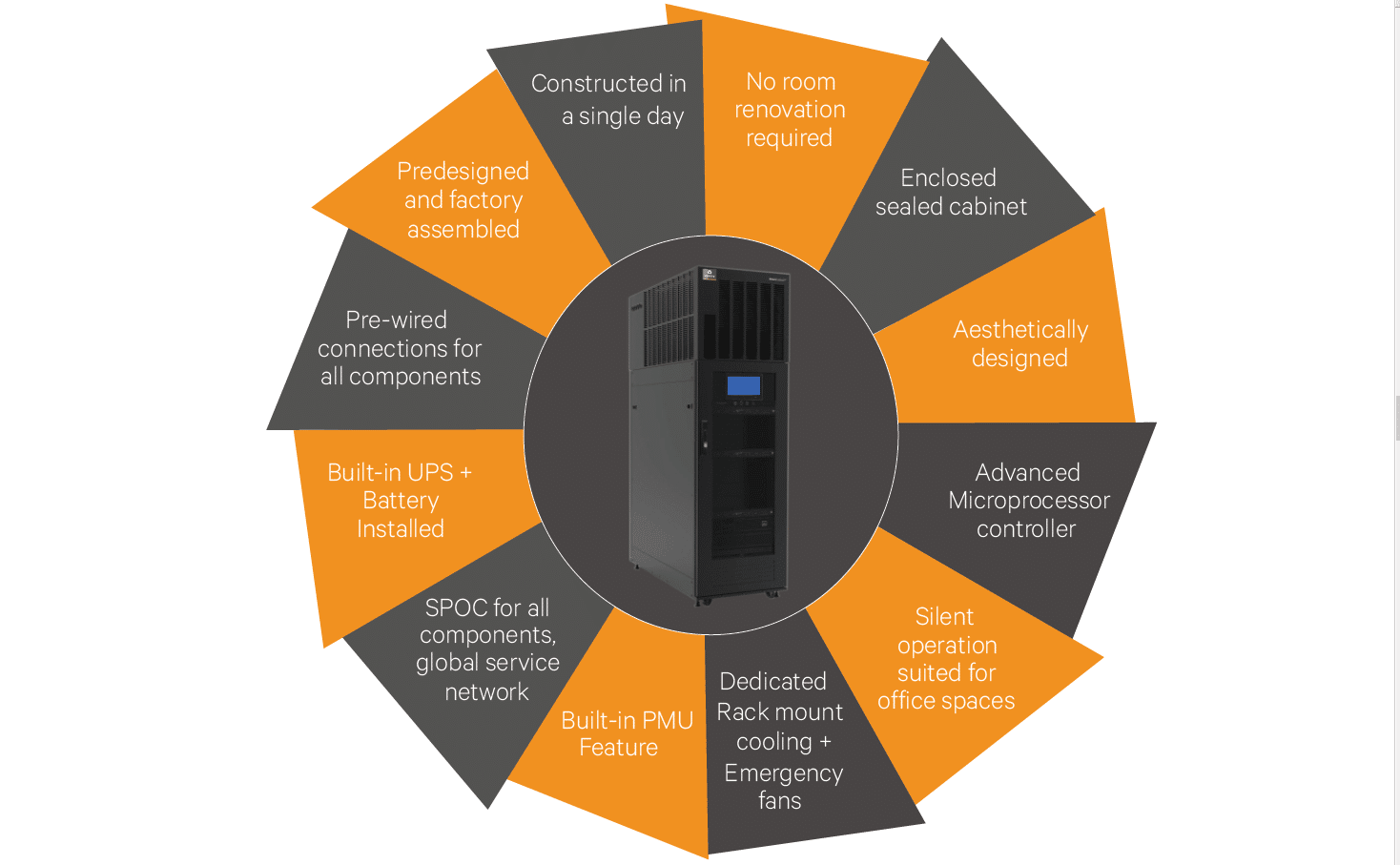 Vertiv Smart Cabinet Intelligent, Integrated Containment For IT ...